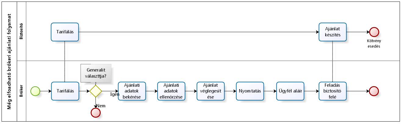 Lpsek